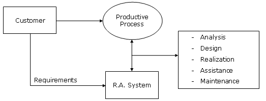 schema metodo